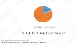 TPWallet转账到交易所的手续